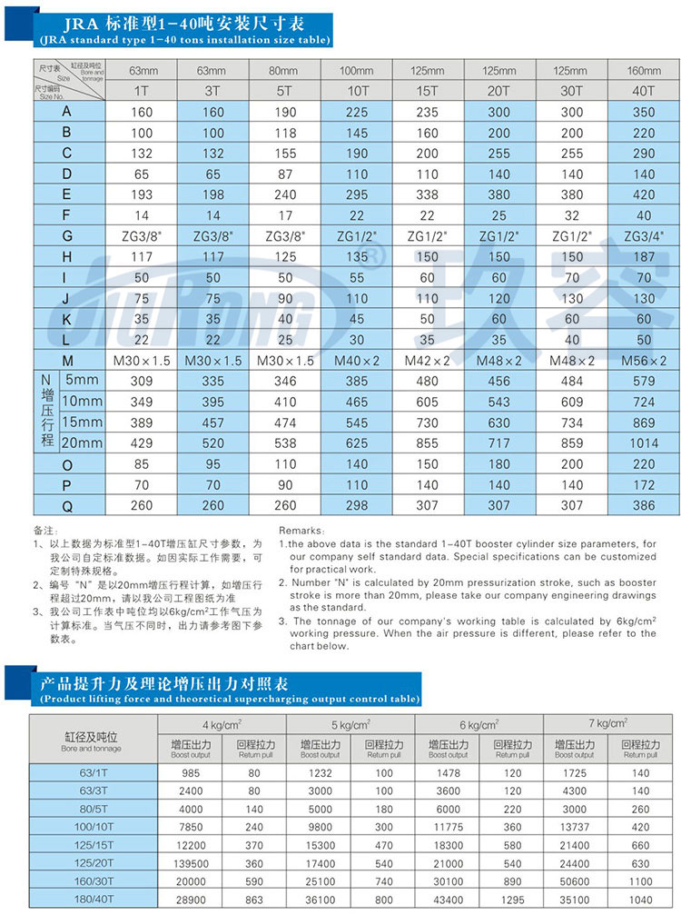 標準型芭乐视频下载污污污缸參數規格表
