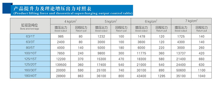 芭乐视频下载污污污缸缸徑和噸位對照表